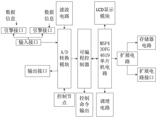 A Fast Information Retrieval System Based on Distributed Index