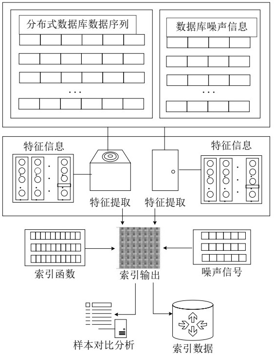 A Fast Information Retrieval System Based on Distributed Index