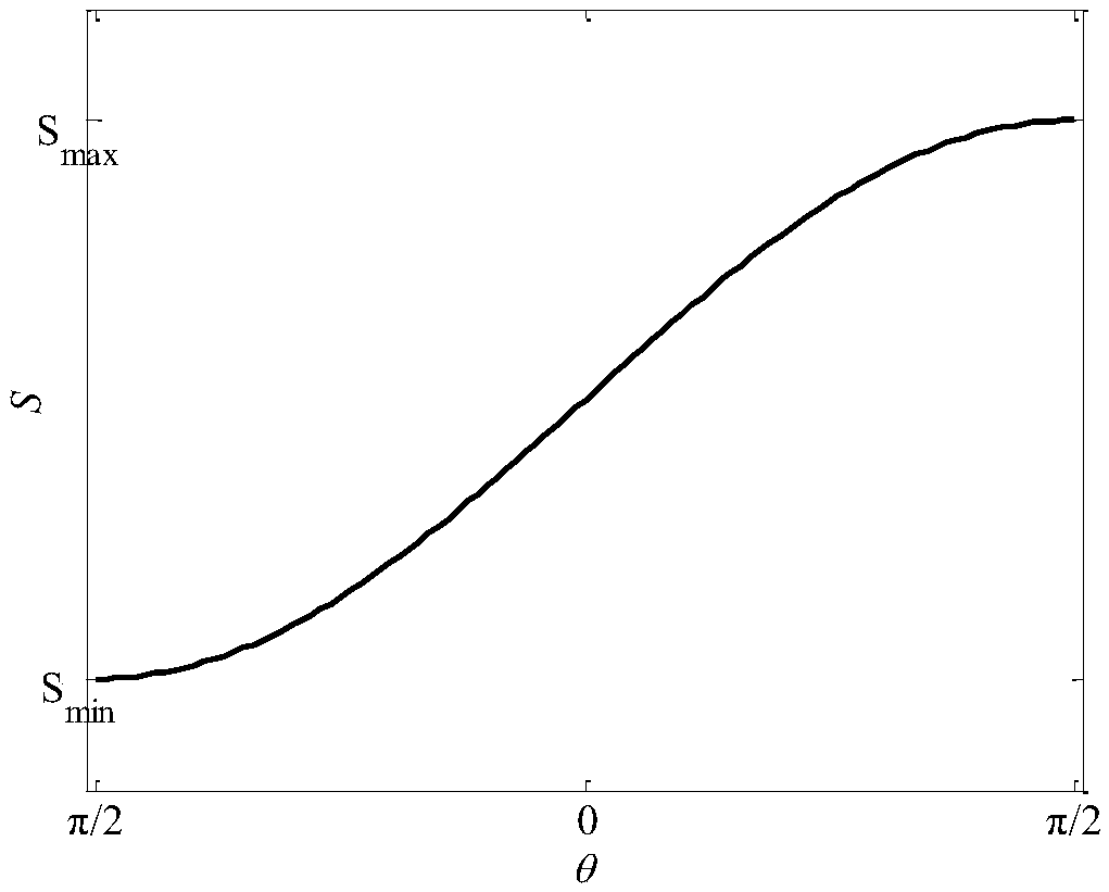 Three-dimensional route planning method based on improved fruit-fly optimization algorithm