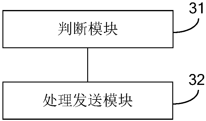 Random access method and device, user equipment and computer readable storage medium