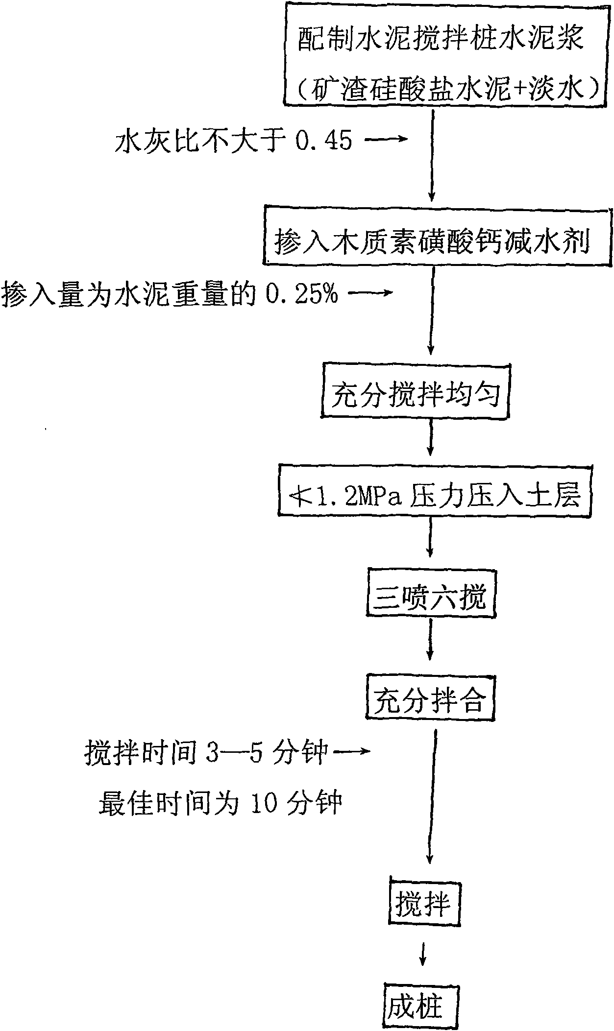 Treatment method of coastal sludge soft soil foundation cement mixing pile