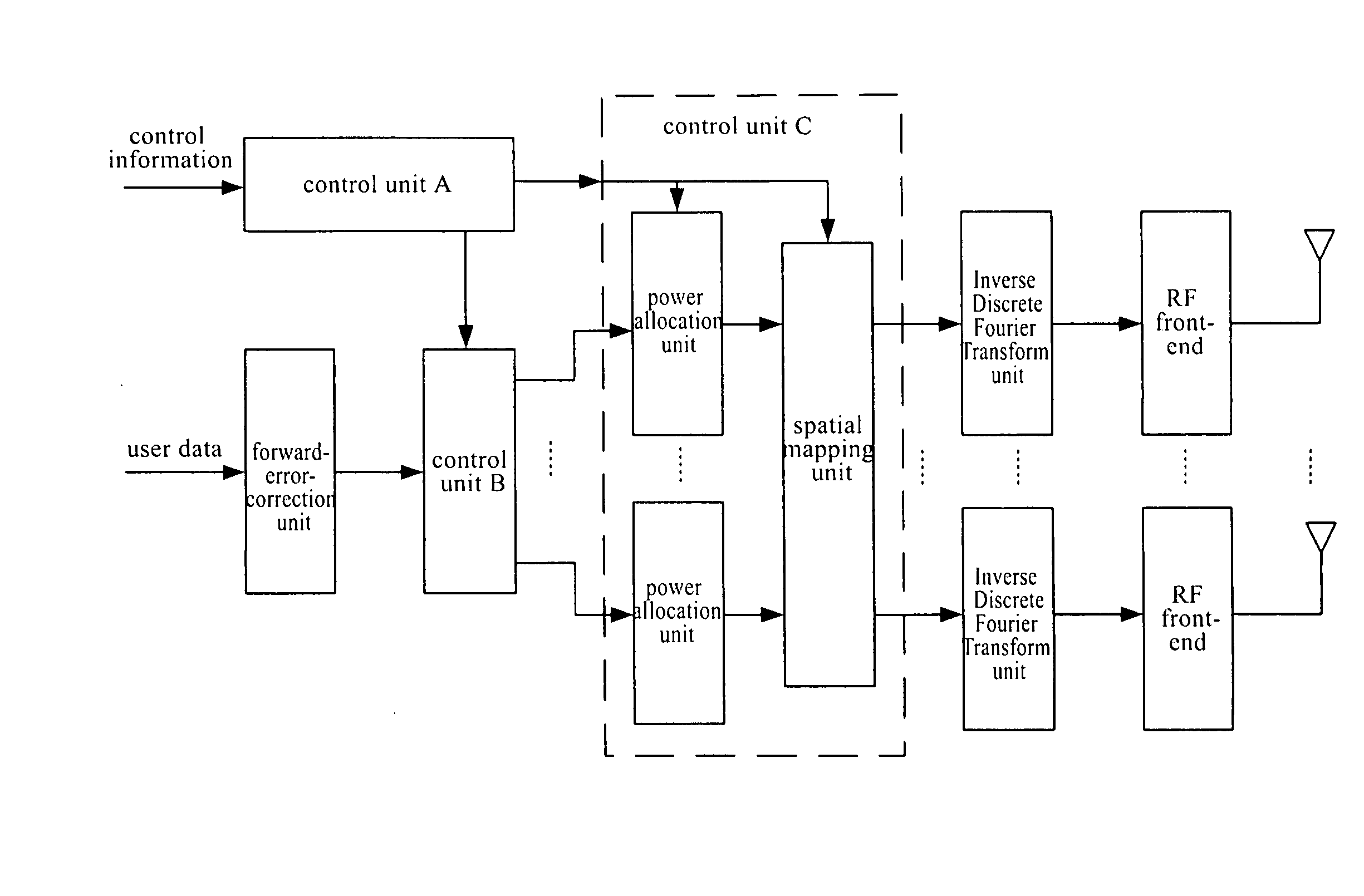 Communication system and method of dynamic space-frequency-division multiple-access for uplink from terminals to base-station