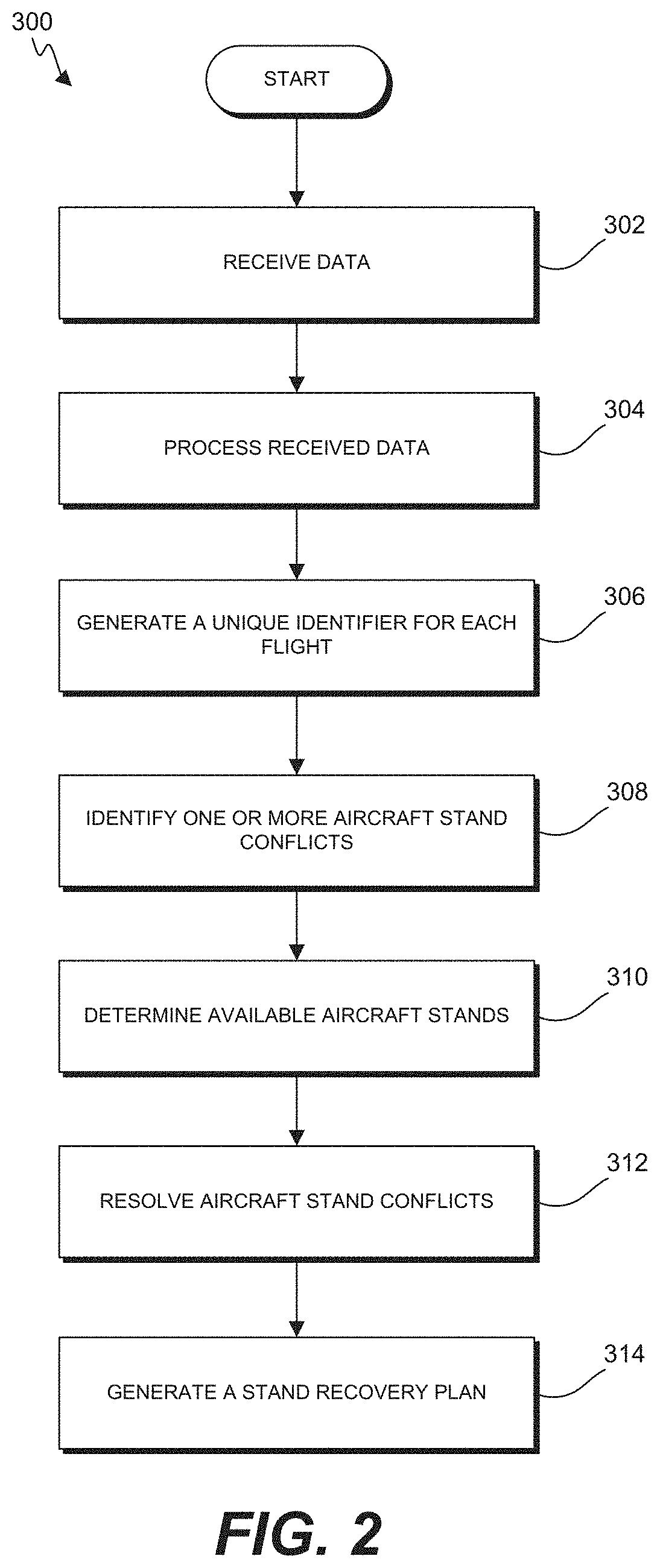 Aircraft stand recovery optimization