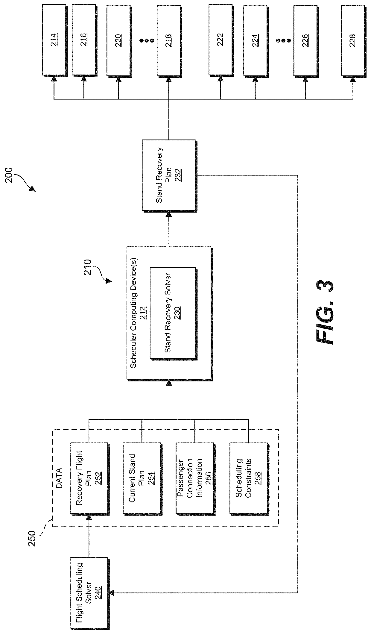 Aircraft stand recovery optimization