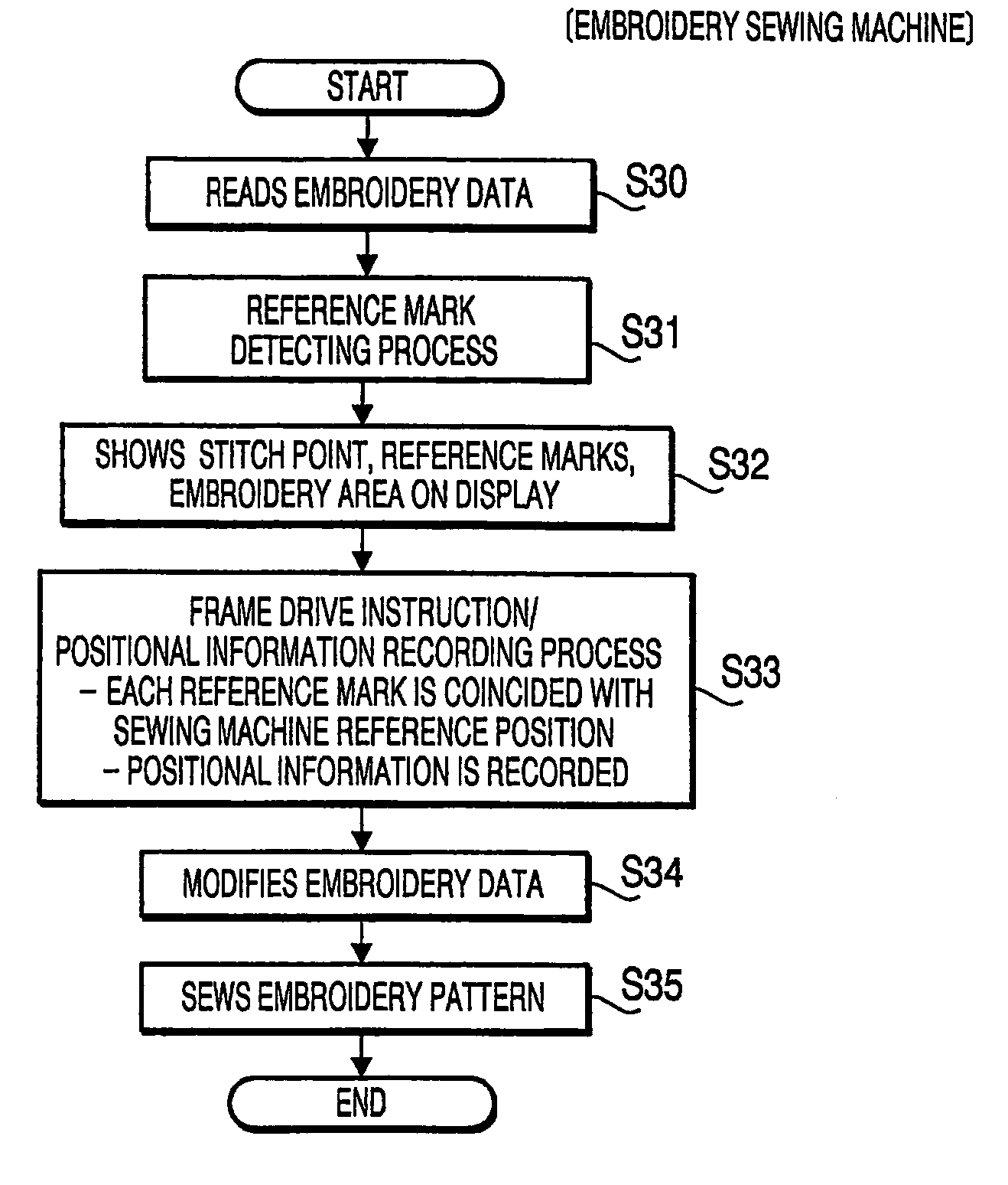 Data processing unit and pattern forming method