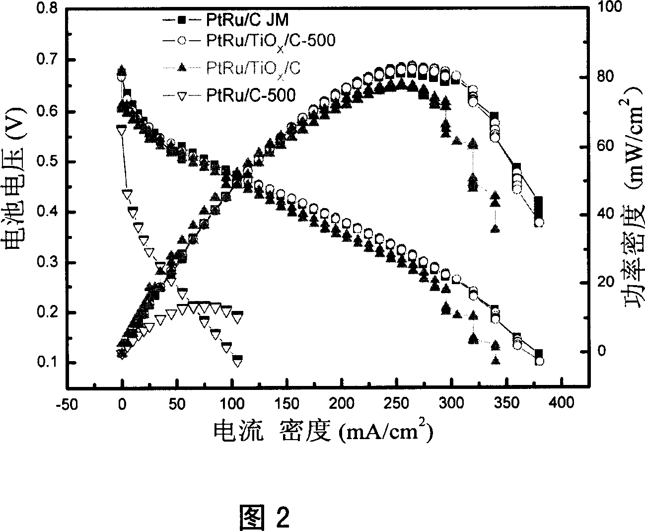 Electrocatalyst for proton exchange film fuel cell