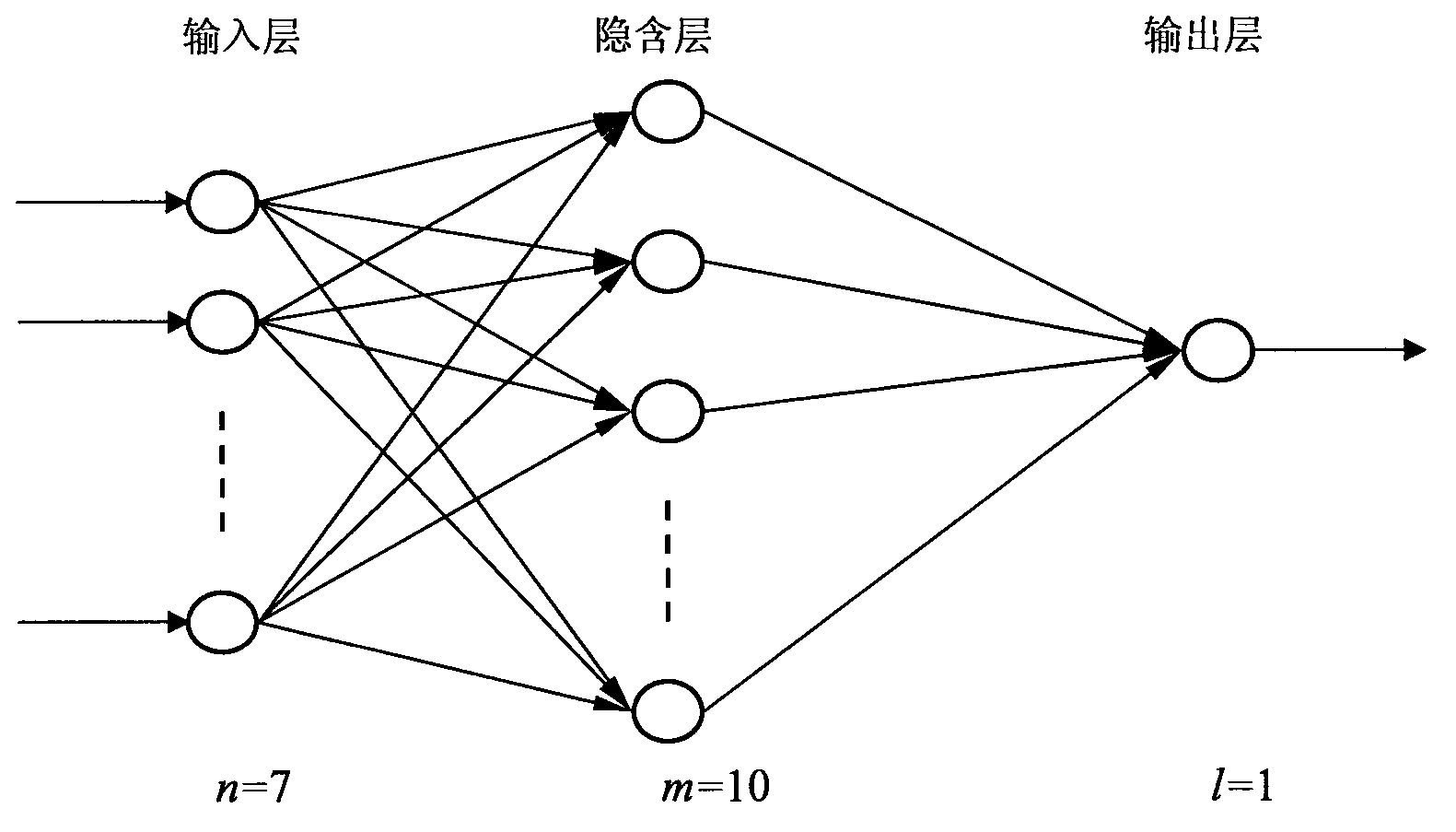 Real-time computing method for theoretical line loss of low-voltage distribution room