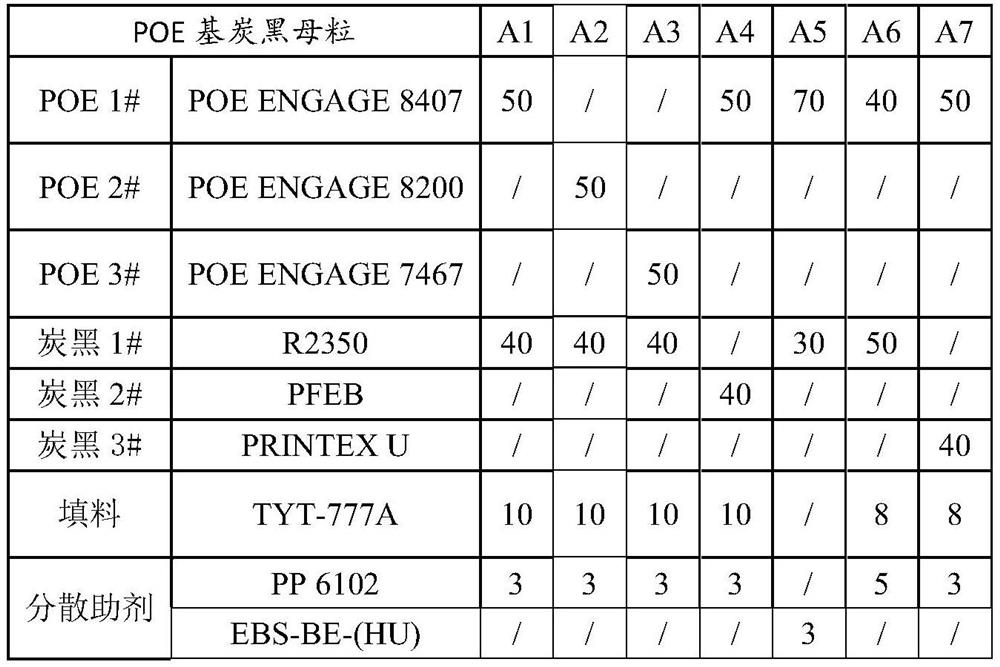 High-blue-phase high-heat-resistance polypropylene composition as well as preparation method and application thereof