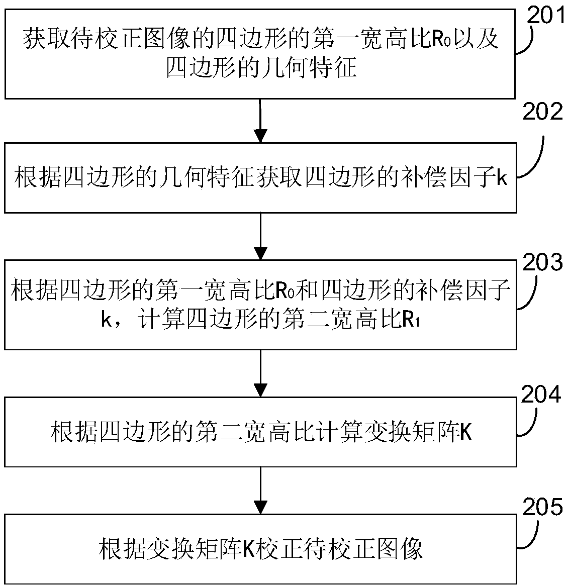 Image correction method and device