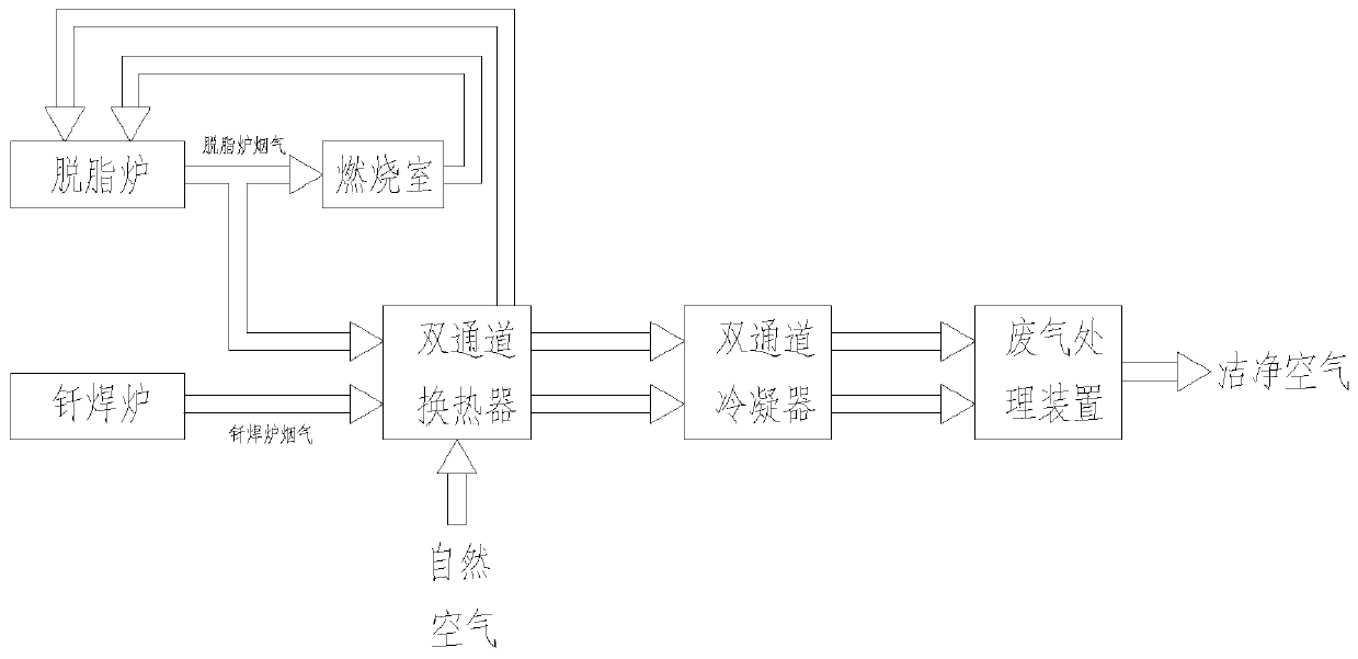 Integrated production line degreasing brazing machining process for air conditioner heat exchanger