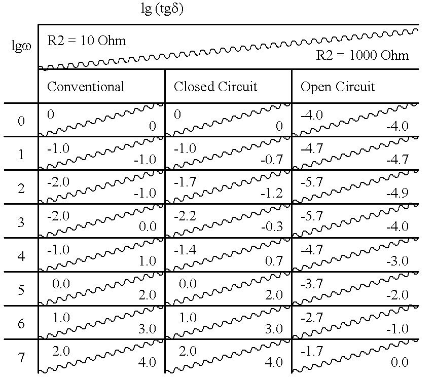 Method to detect defective capacitors in circuit and meters for that