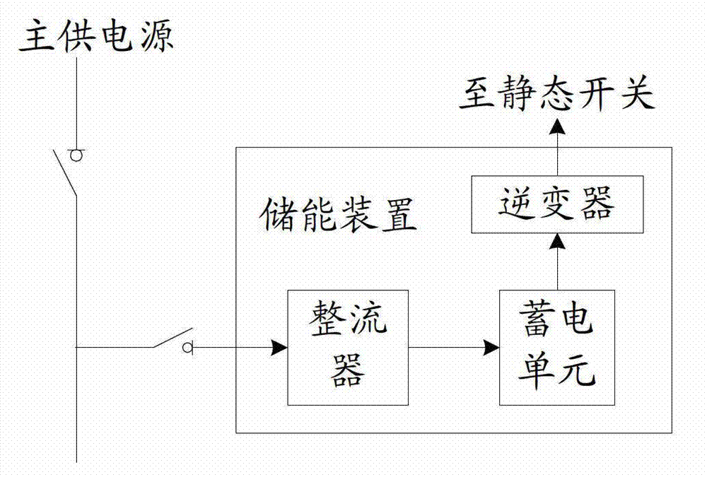 Automatic standby power source switching system