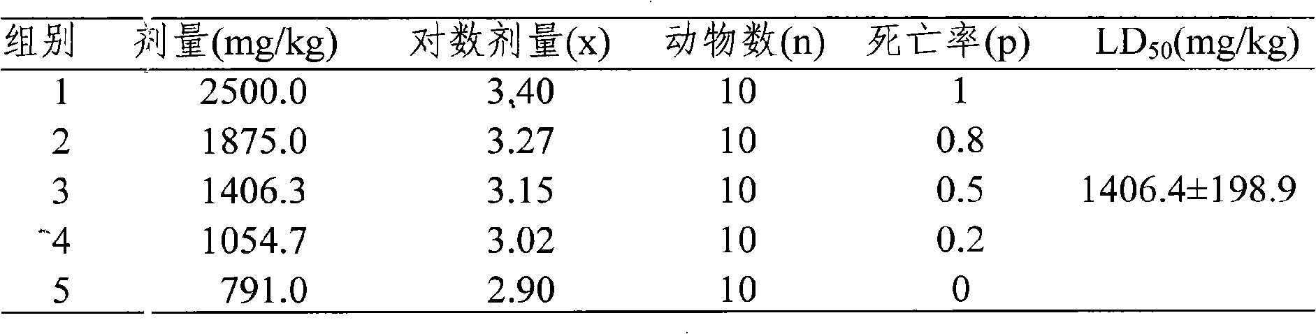 Method for extracting alkaloid valid target from hooked uncaria leaf, with hook stem branch or full grass and uses thereof