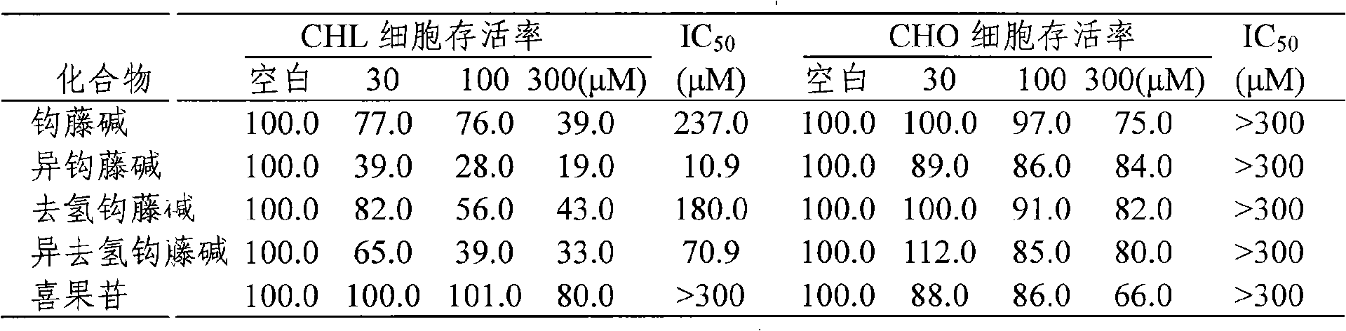 Method for extracting alkaloid valid target from hooked uncaria leaf, with hook stem branch or full grass and uses thereof