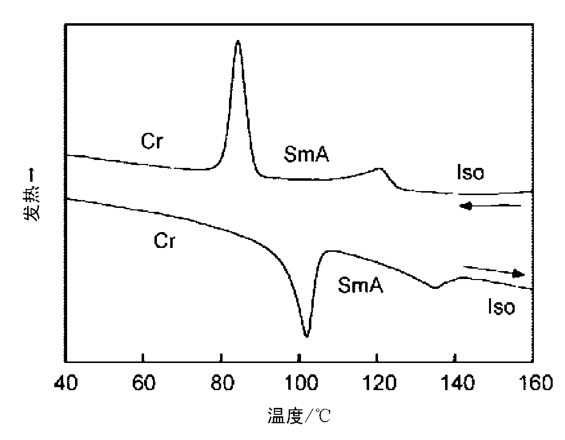 Photoresponsive liquid crystal compound and use thereof