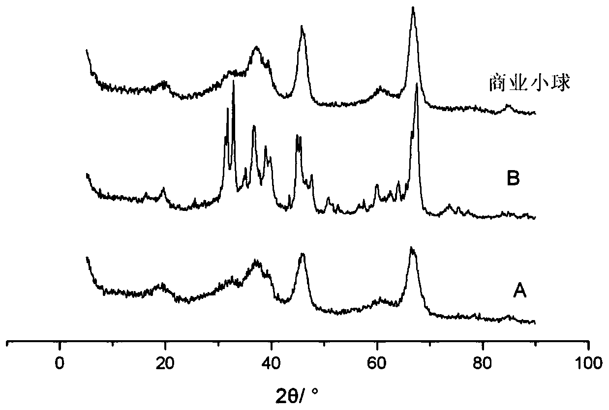 A kind of propane dehydrogenation propylene composite alumina support catalyst and preparation method thereof