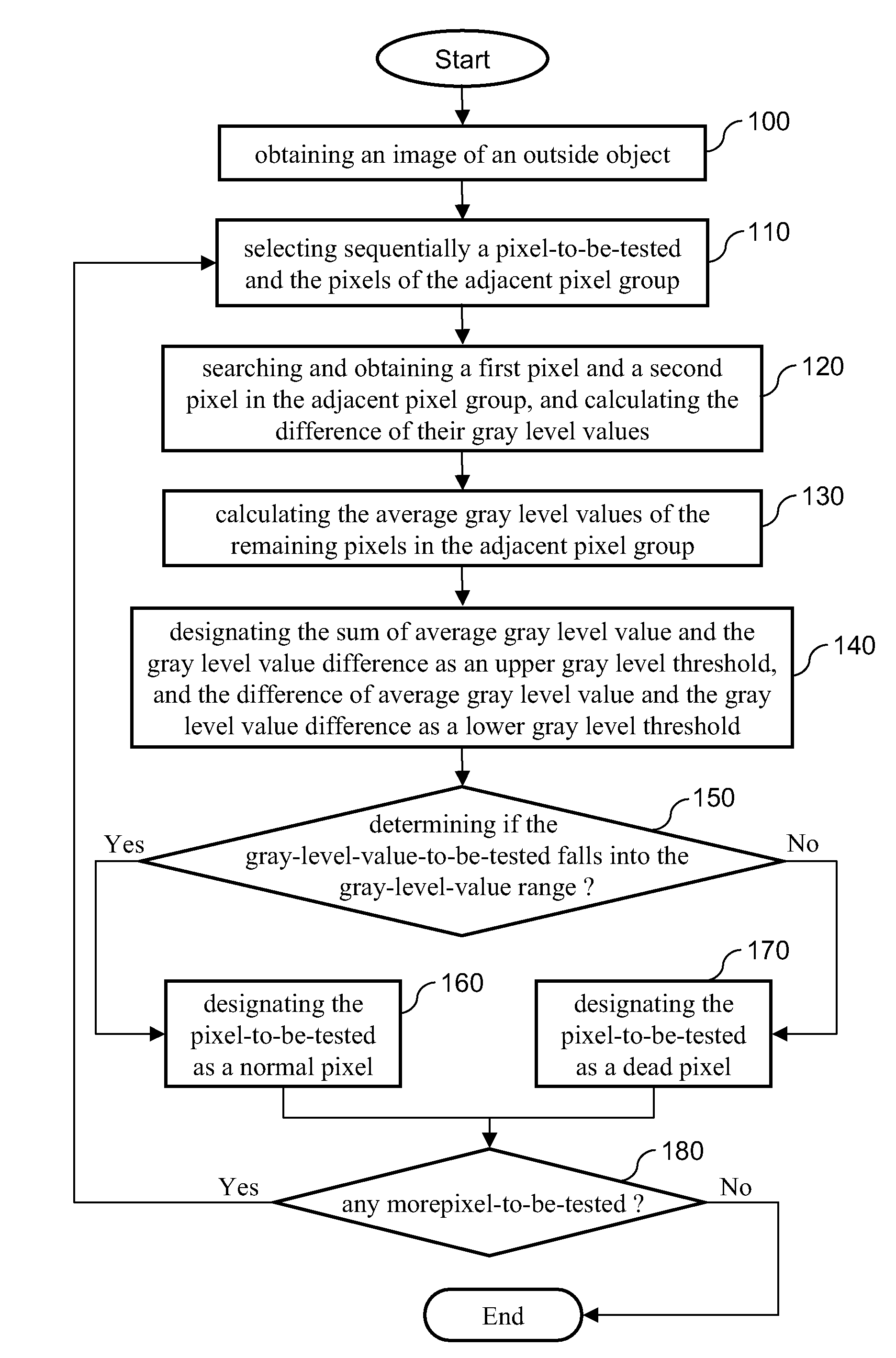 Dead pixel real-time detection method for image