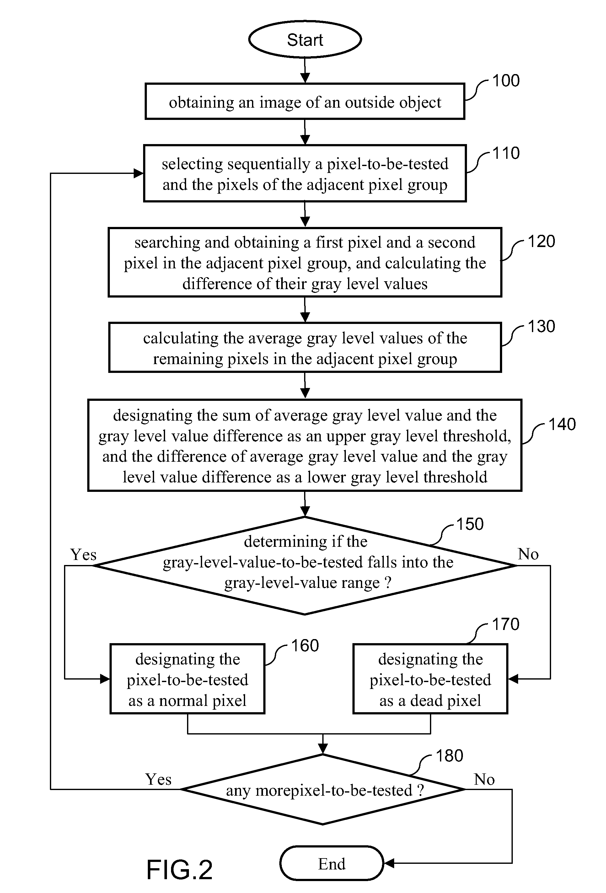 Dead pixel real-time detection method for image