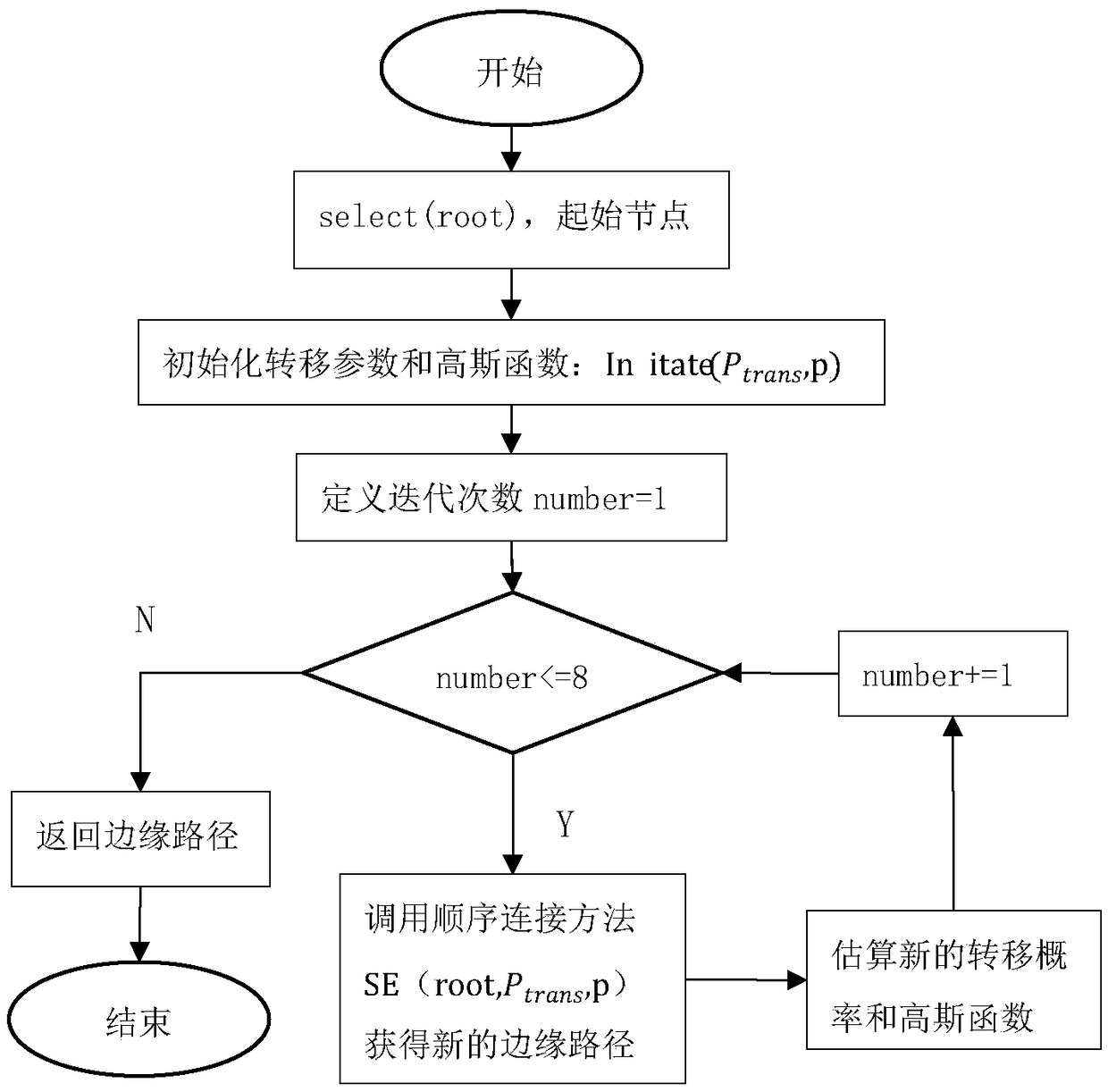 An image processing method of a monitoring information system of a meat product processing production line