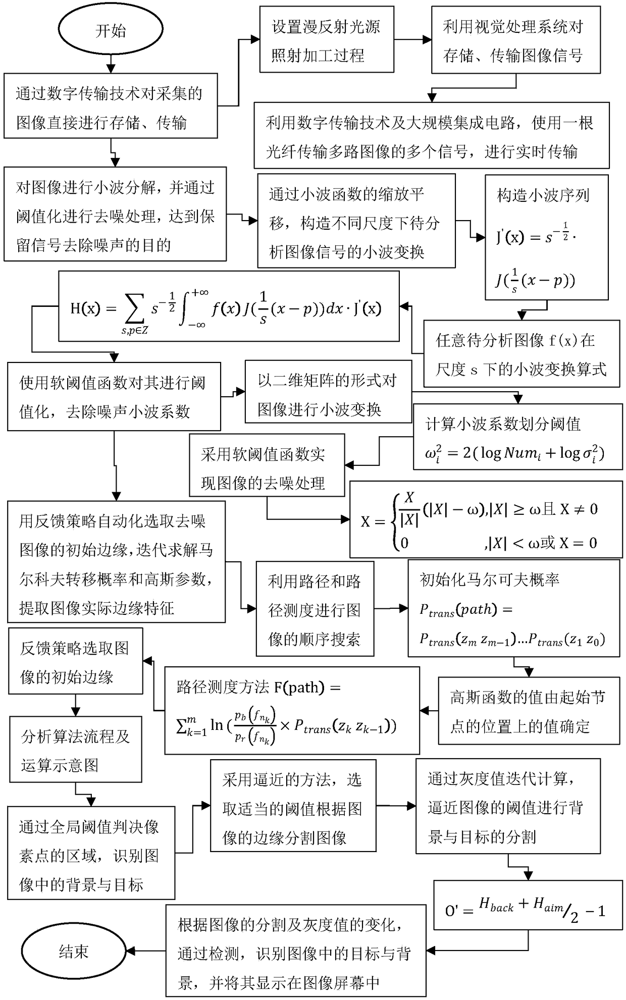 An image processing method of a monitoring information system of a meat product processing production line