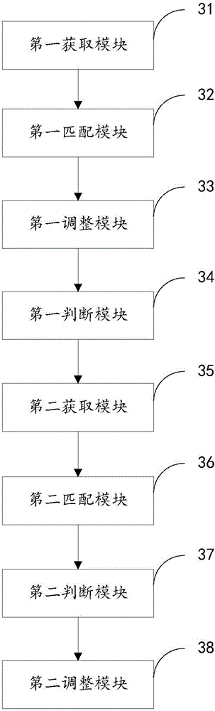 Backlight brightness adjustment method for display screen and mobile terminal