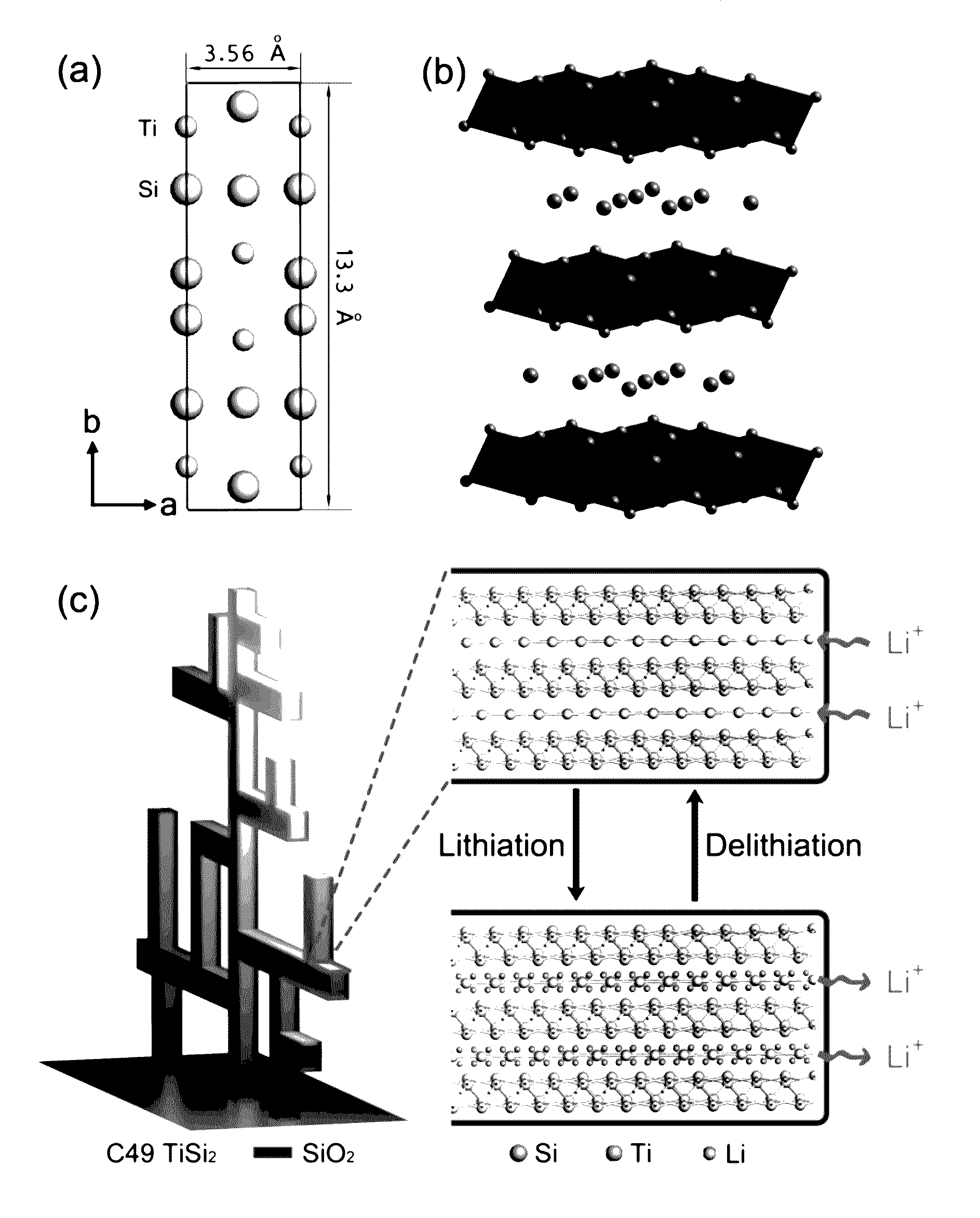 Layered titanium disilicide, method of preparation and applications thereof