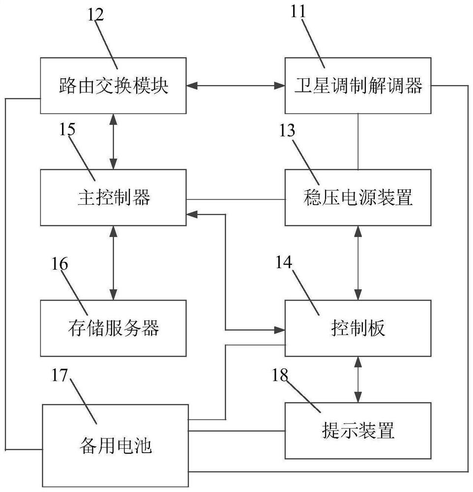 Offshore satellite broadband internet access device and control method and system thereof