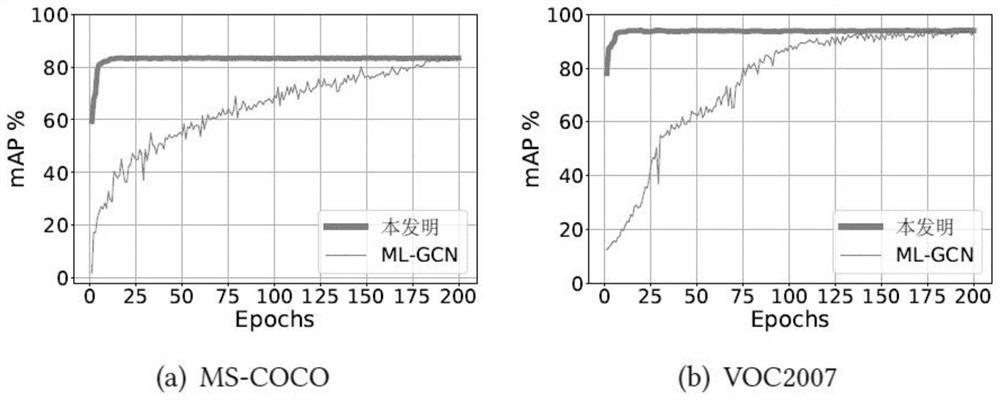 Cross-modal-based rapid multi-label image classification method and system