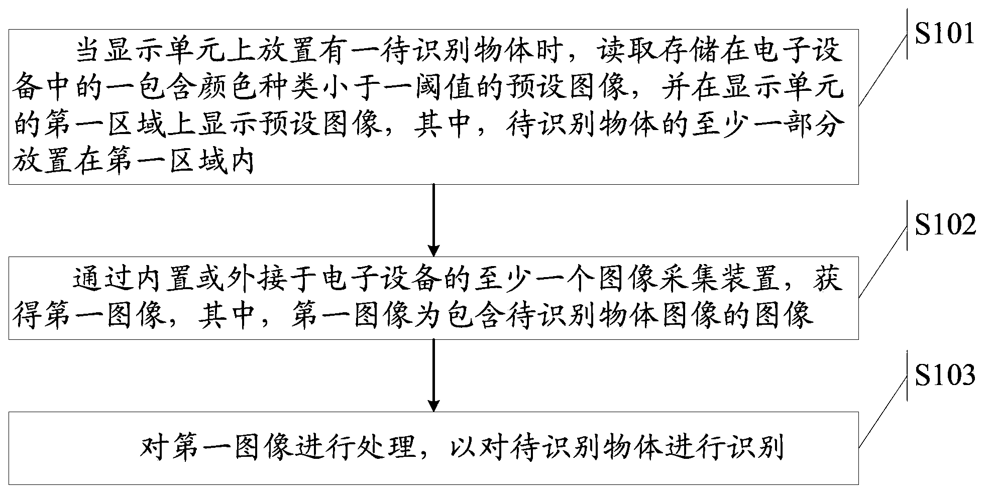 Identification method and electronic device