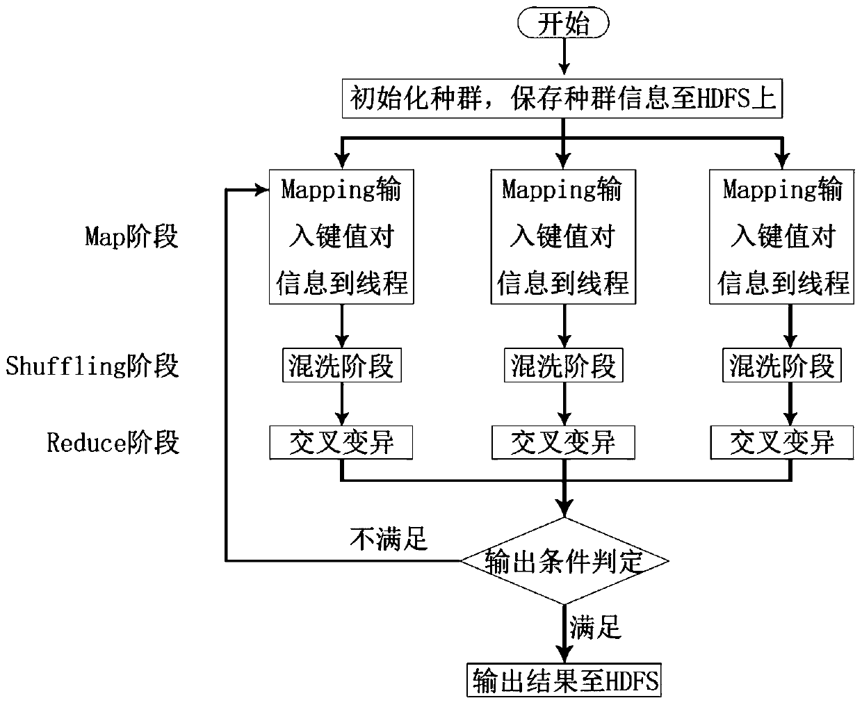 Parking space allocation method based on distribution technology