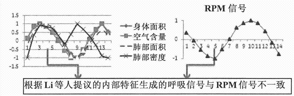 Device-less 4 dimensional-computed tomography (D4D-CT) imaging method, device and system