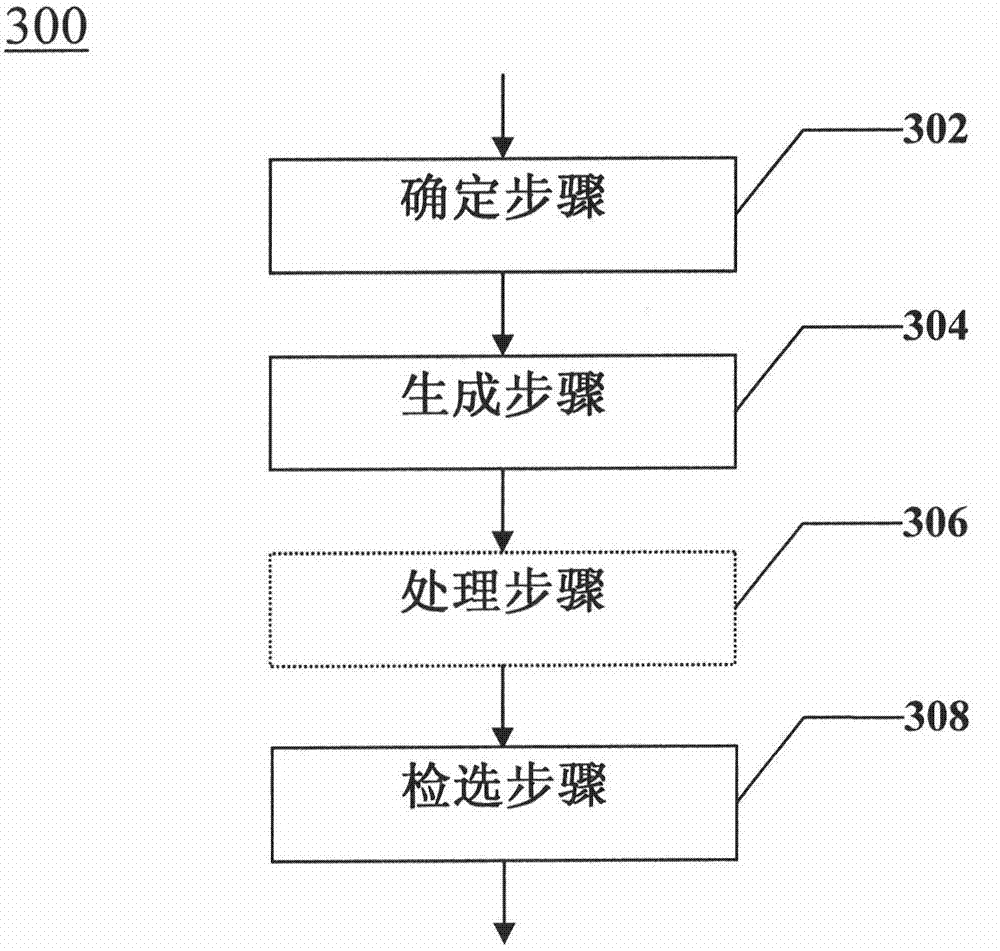 Device-less 4 dimensional-computed tomography (D4D-CT) imaging method, device and system