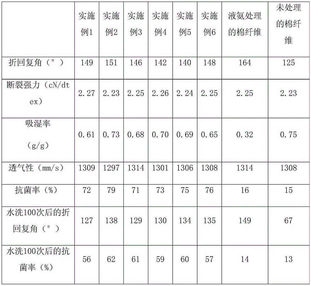 Novel modified cotton fiber for infants based on liquid freezing and preparation process thereof