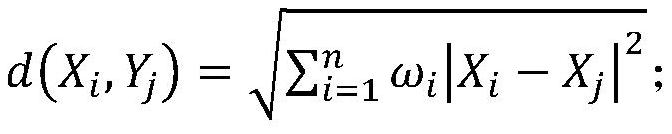 Energy demand prediction method based on cuckoo algorithm optimized neural network