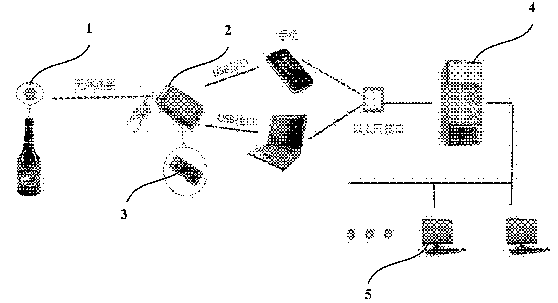 Commodity anti-counterfeiting traceability system and method based on active radio frequency identification (RFID) technology