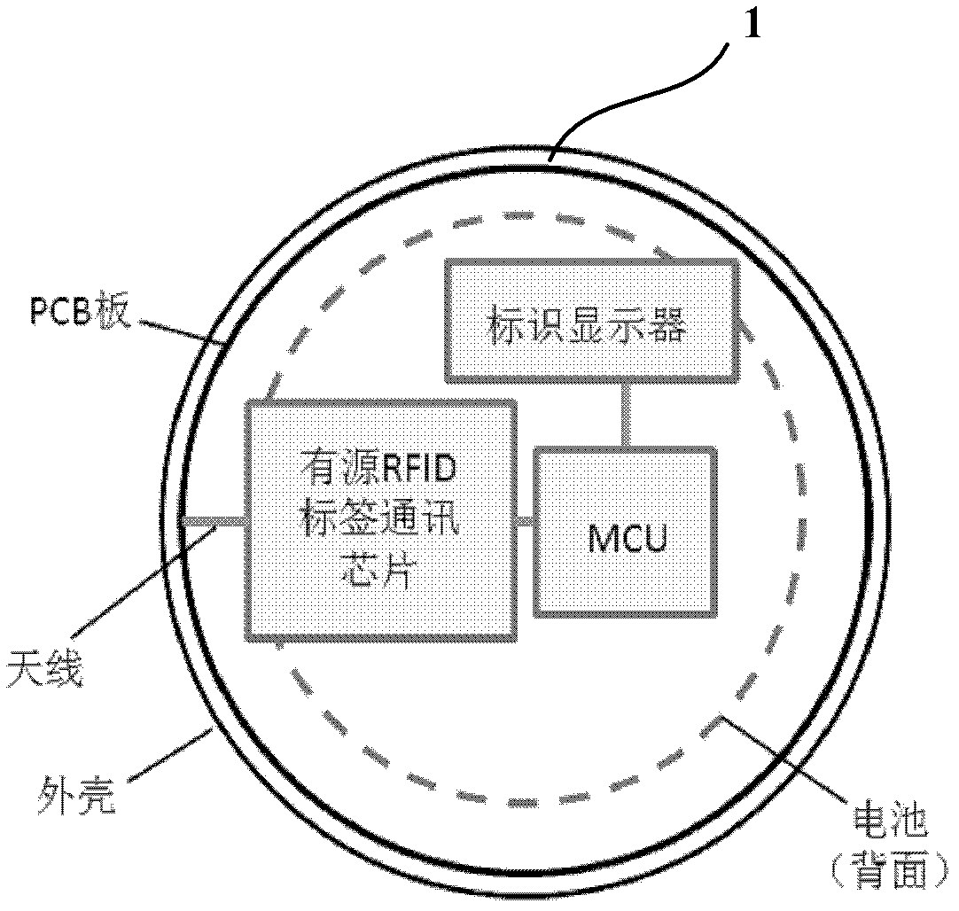 Commodity anti-counterfeiting traceability system and method based on active radio frequency identification (RFID) technology