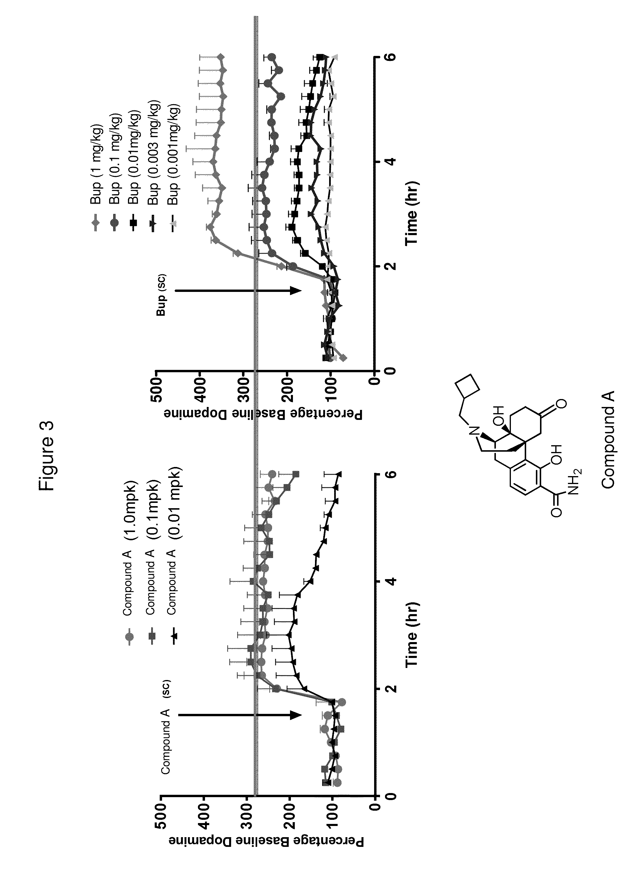 Methods for Treating Depressive Symptoms