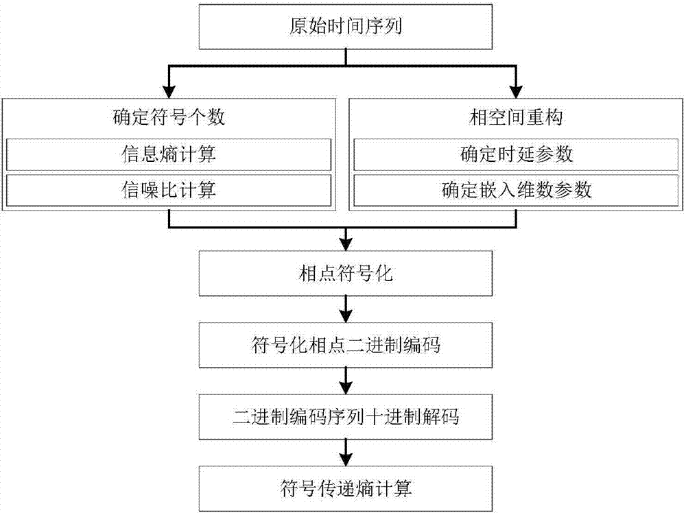 Data-driven information modeling method for complex electromechanical system in process industry