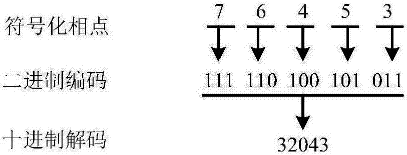 Data-driven information modeling method for complex electromechanical system in process industry