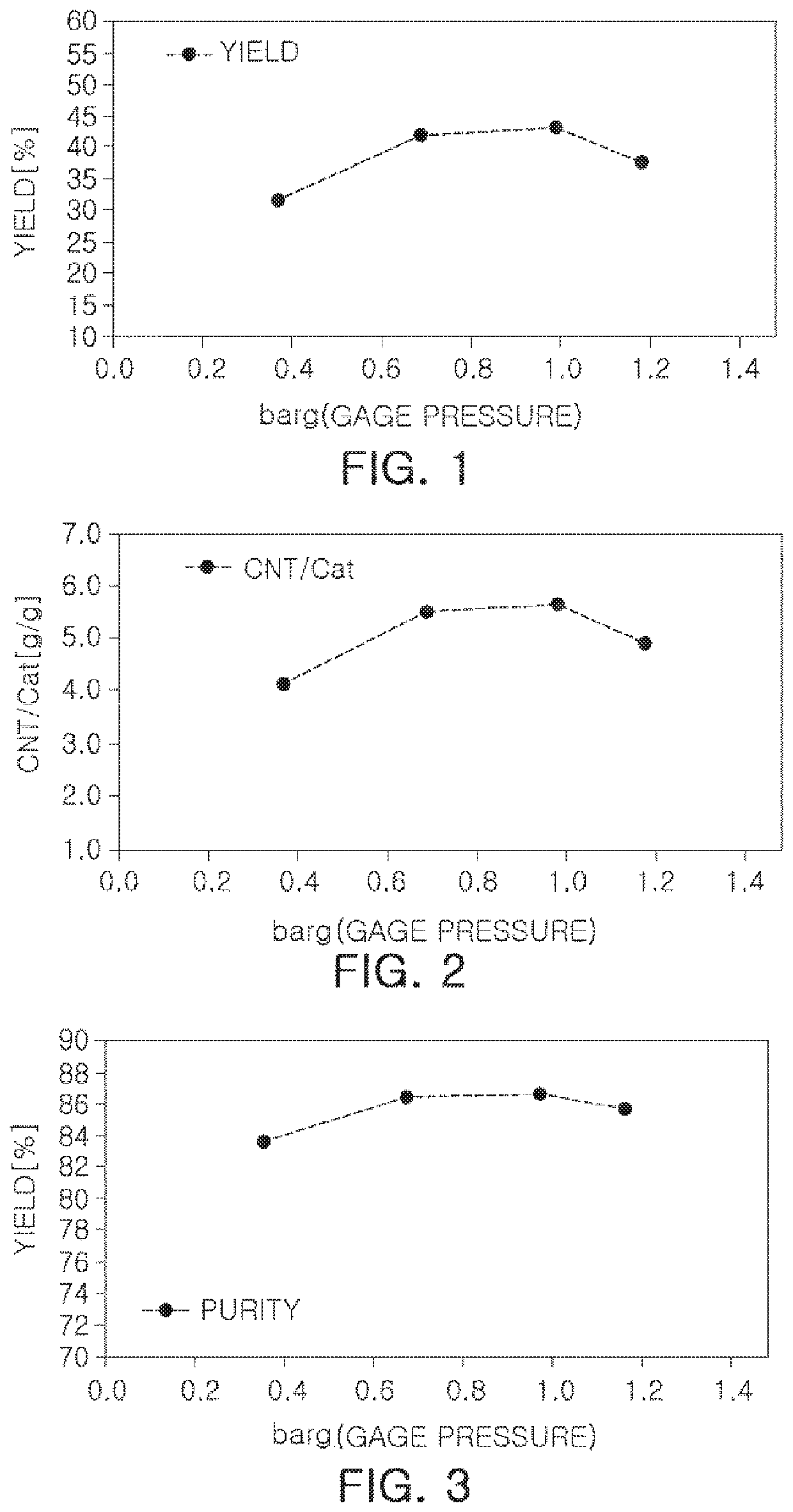 Method of producing carbon nanotubes in fluidized bed reactor