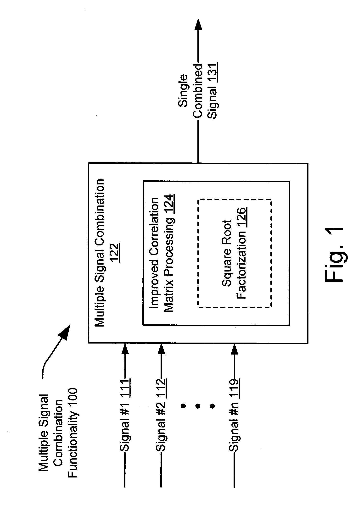 VOFDM receiver correlation matrix processing using factorization