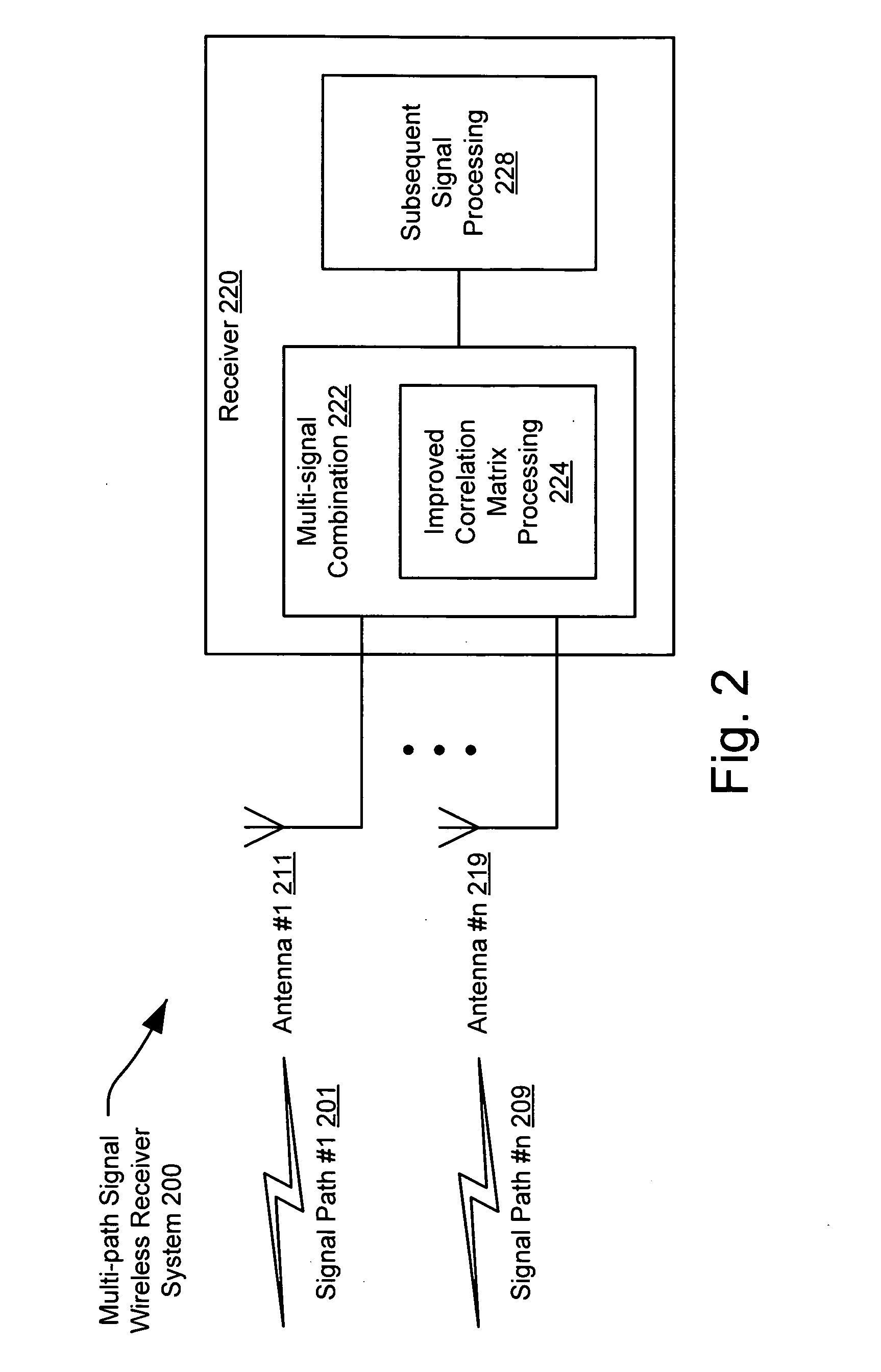 VOFDM receiver correlation matrix processing using factorization