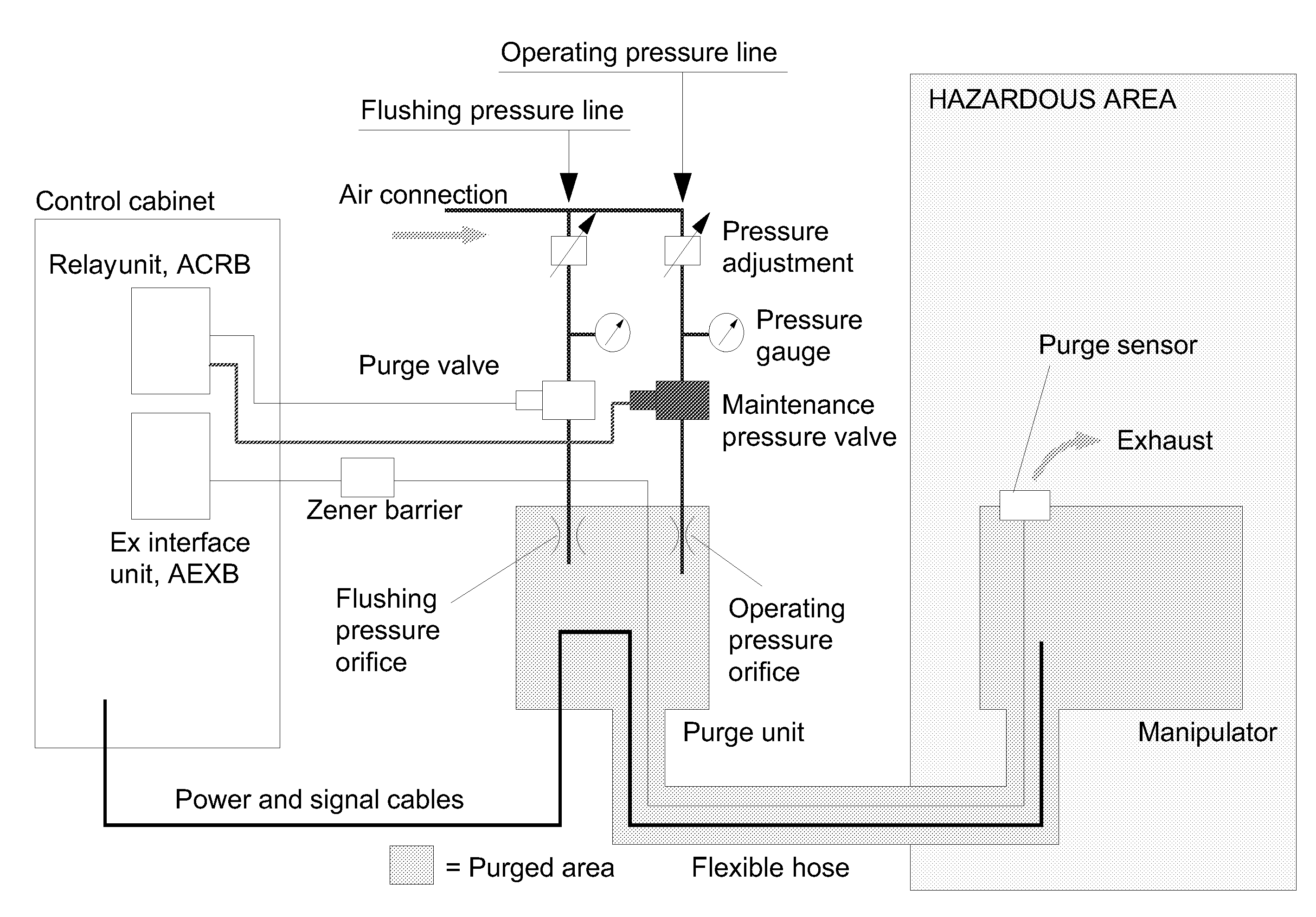 Integrated Explosion Protection Apparatus For Supervision And Control Of Advanced Electrical Apparatuses