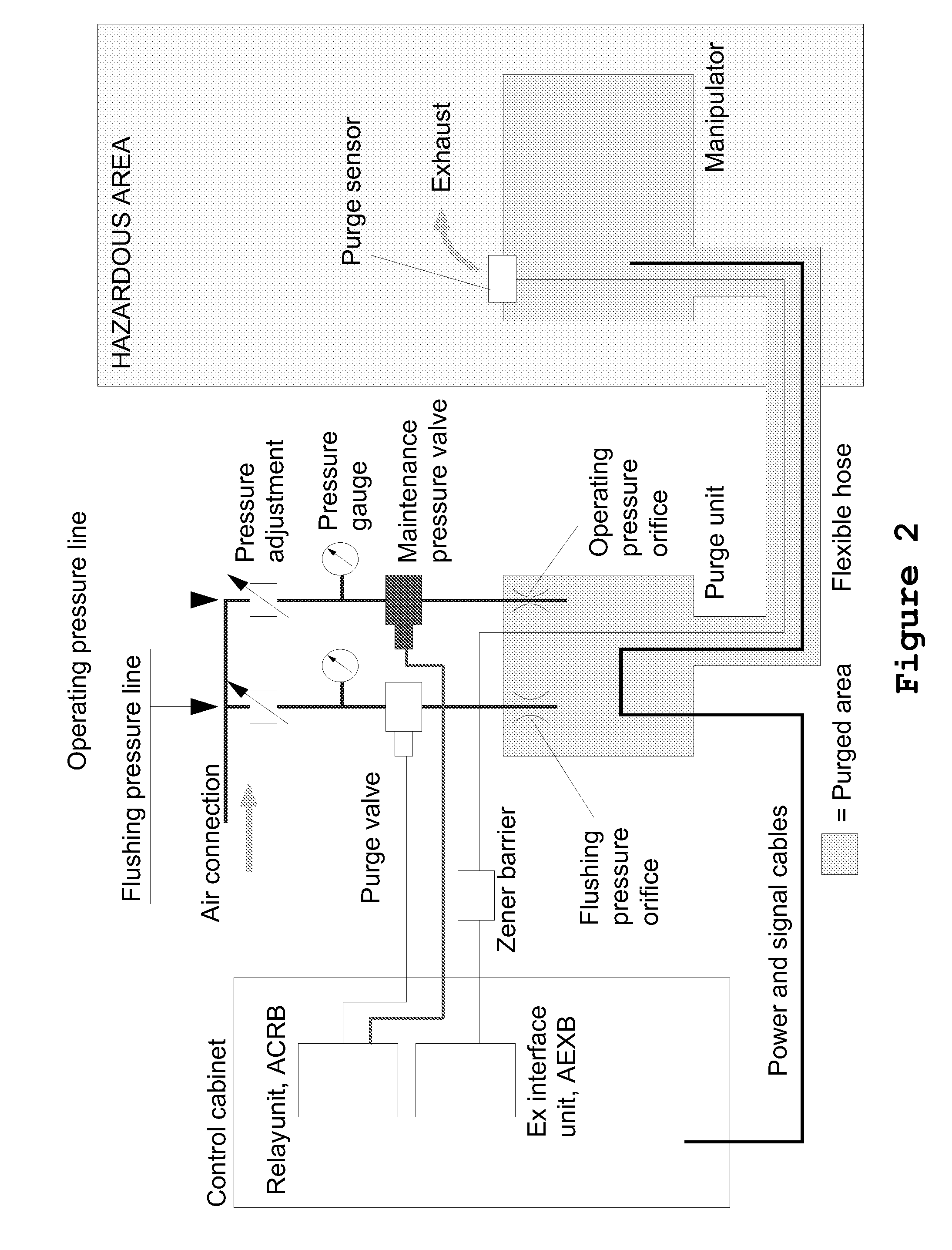 Integrated Explosion Protection Apparatus For Supervision And Control Of Advanced Electrical Apparatuses