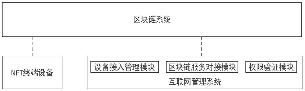 Digital content materialized display system based on NFT