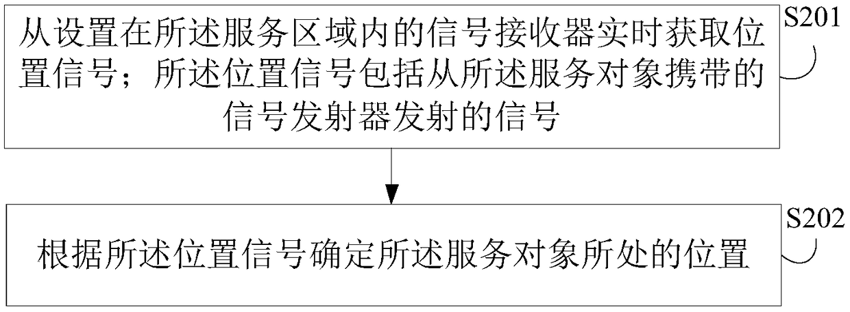 Object property determining method and device, interception policy adjustment method and device, and electronic device