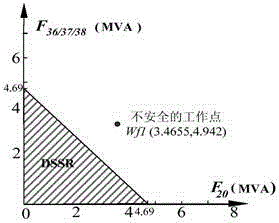 Network N-1 security-region-boundary calculation and security evaluation method