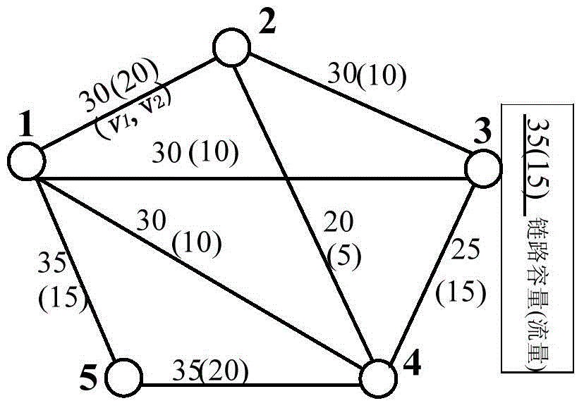 Network N-1 security-region-boundary calculation and security evaluation method