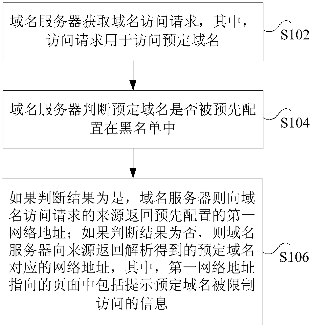 Domain name request processing method and device