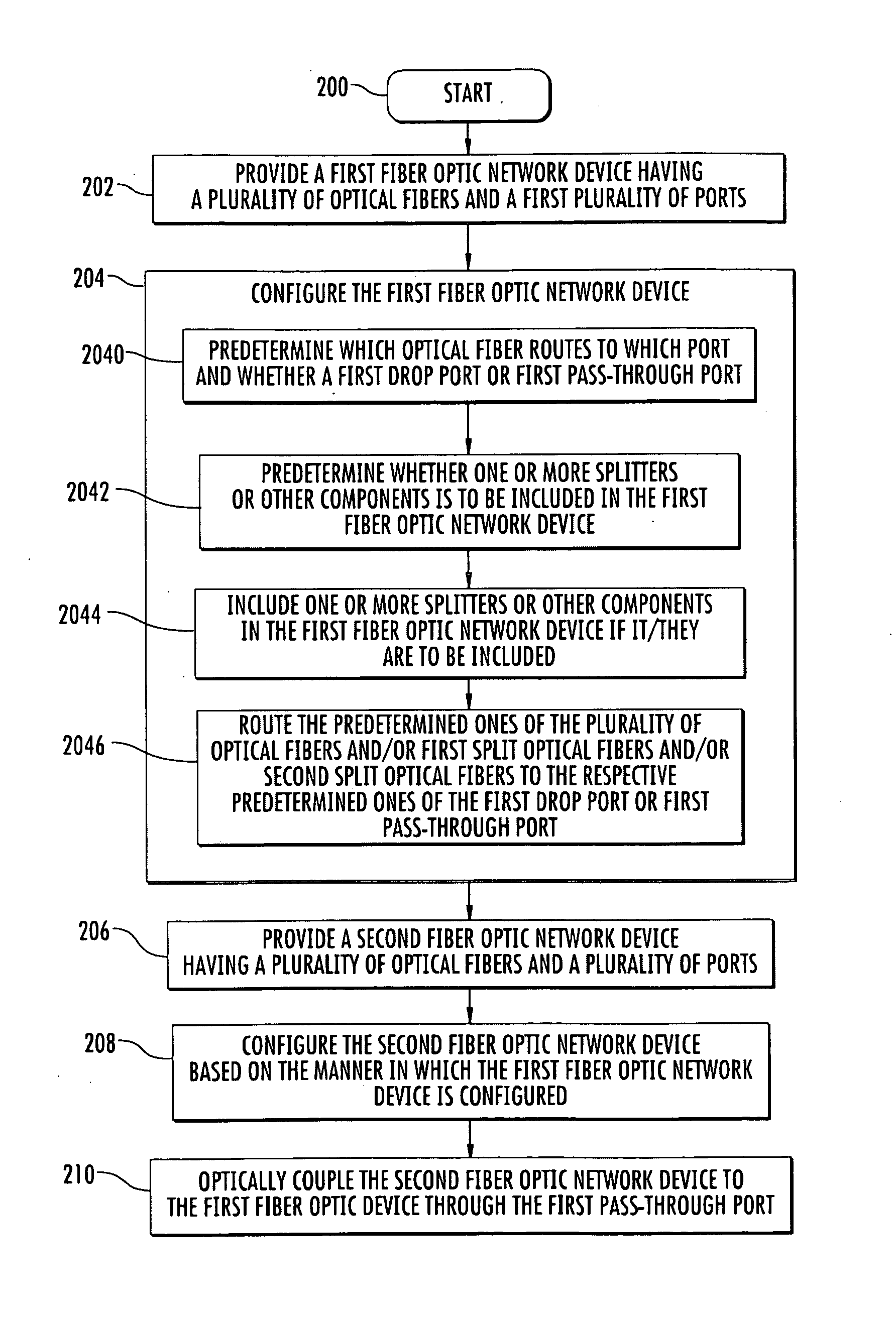 Multi-Level Distributed Fiber Optic Architectures